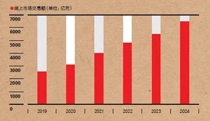 闲鱼为何万能?1