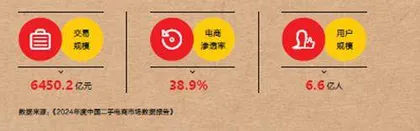 闲鱼为何万能?2
