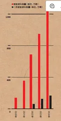 二手车生意,离成熟还远2