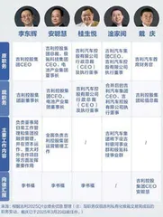李书福重整吉利