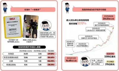 Labubu 赚疯了1