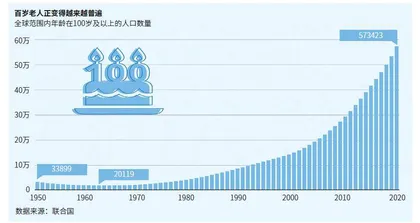 超级人瑞的长寿密码