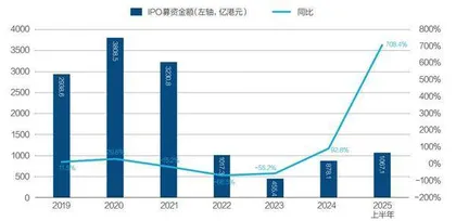 港股何以东升1