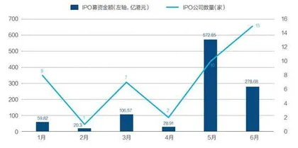 港股何以东升2