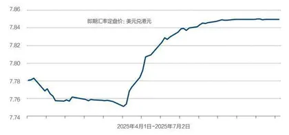香港“超级联系人”进阶1