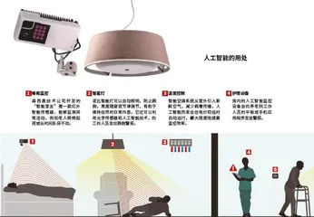 人工智能走进养老院3