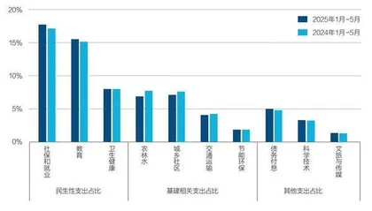 财政稳增长:负重前行、积极作为4