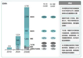 锂电江湖的生存法则