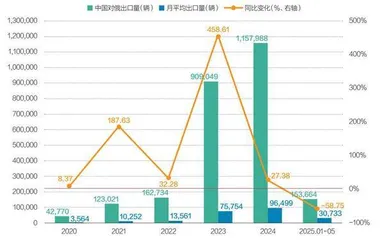 中国汽车依然主导俄罗斯市场1