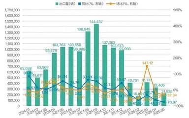 中国汽车依然主导俄罗斯市场2