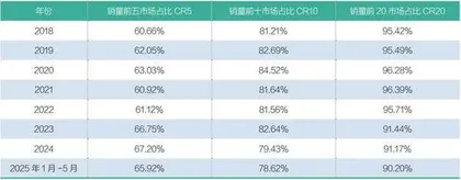 中国汽车依然主导俄罗斯市场5