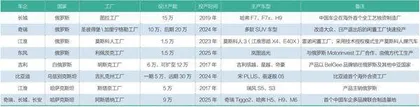 中国汽车依然主导俄罗斯市场8