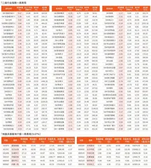 一周行业指数及重点行业个股表现（6月16日~6月20日）