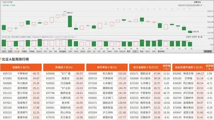 北交所观察