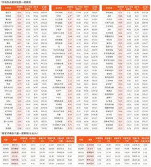 一周市场热点及重点板块个股表现（6月16日~6月20日）