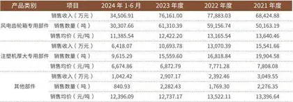 风电上游企业锡华科技启动IPO
