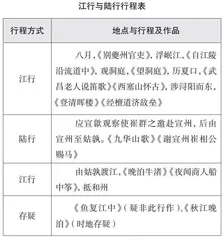 刘禹锡“自夔州转历阳”长江行踪及创作发微  