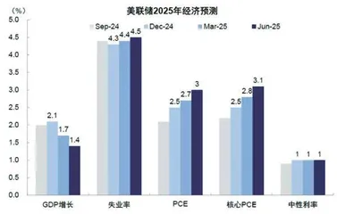 美联储按兵不动影子美联储主席浮出水面1
