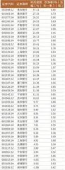 青岛银行领涨大A银行板块青岛国信增持将成第一大股东