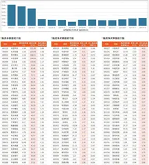 融资统计（6月13日~6月19日）