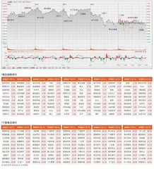 成交量维持万亿　沪指继续震荡整理
