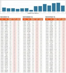 融券统计（6月13日~6月19日）
