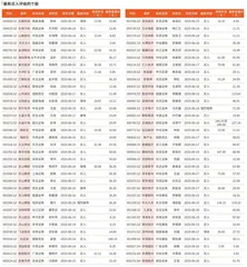 券商最新研报荐股一览
