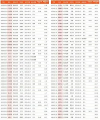 券商最新研报荐股一览1