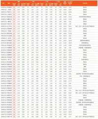 券商最新研报荐股一览3