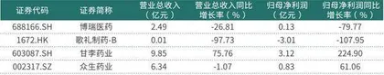 减肥药赛道新空间打开龙头公司迎来配置好时点