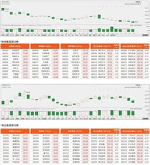 科创板/创业板观察