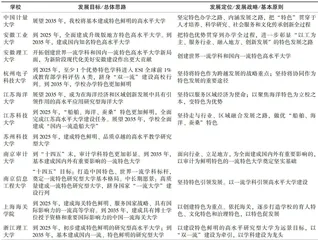 行业高校特色发展的注意力配置与政策工具使用研究