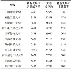 行业高校特色发展的注意力配置与政策工具使用研究2