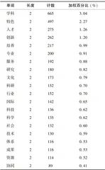 行业高校特色发展的注意力配置与政策工具使用研究3