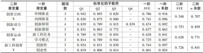 高校新工科创客教育的影响机制与实证分析