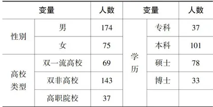 高校新工科创客教育的影响机制与实证分析2
