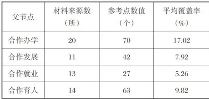 京津冀职业教育市域产教联合体多元主体合作研究1