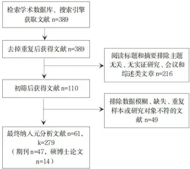 基于元分析的新型职业农民培育行为影响因素及实践路径研究
