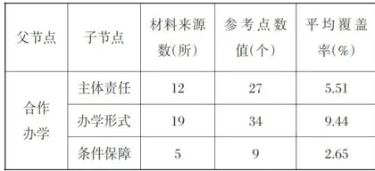 京津冀职业教育市域产教联合体多元主体合作研究2