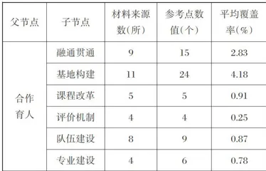 京津冀职业教育市域产教联合体多元主体合作研究3