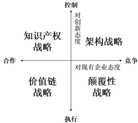 发达国家大学衍生企业的发展路径与创业生态