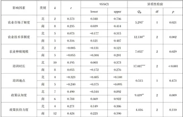 基于元分析的新型职业农民培育行为影响因素及实践路径研究8