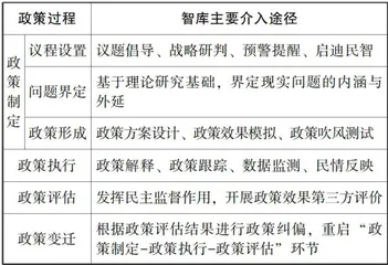 政策过程中的高校智库：“内部多元主义”视野下的探索与反思