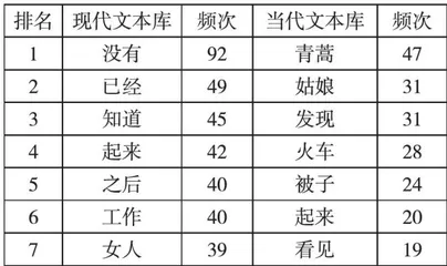 高中语文教材典型女性形象的价值表达与教学路径