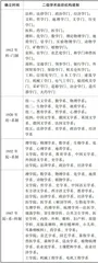 民国时期国立北京大学内部治理中的校院关系研究