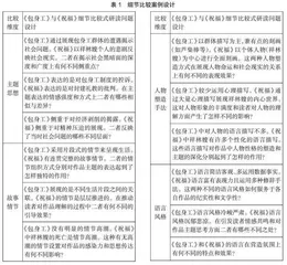 以问题驱动为导向的高中语文深度学习教学策略