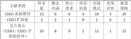 高职院校专业群治理的内涵、模式、评价与策略