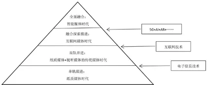 液态的连接：数字化时代高校融媒体立德树人的逻辑理路与实践创新