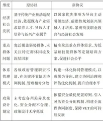 澳大利亚职业教育与培训体系新变革：动因、理念与路向