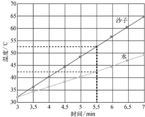 数形结合突破难点，重构模型深化认知 11
